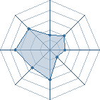 Potentiel de vijitsu