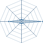 Potentiel de munotio