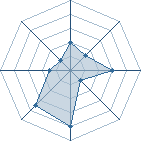 Potentiel de pein344