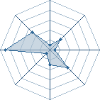 Potentiel de HiikeurZz