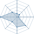 Potentiel de iron sy