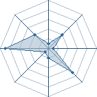 Potentiel de squad13500