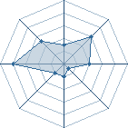 Potentiel de chou ka kou