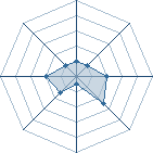 Potentiel de ricudo 7000