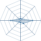 Potentiel de Psychoslay