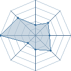 Potentiel de simalto2