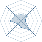 Potentiel de simalto3