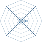 Potentiel de ouach
