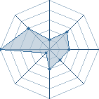 Potentiel de kankuro33300