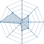 Potentiel de La-shinigami.