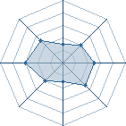 Potentiel de Yoko Kurama