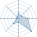 Potentiel de arly3004