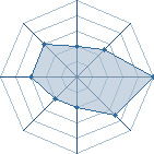 Potentiel de gaaradu76