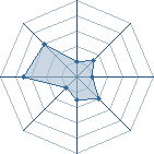 Potentiel de Crazy Killer