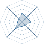 Potentiel de Itachi75