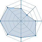 Potentiel de hamnaru