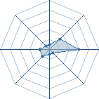 Potentiel de kakashi edwa