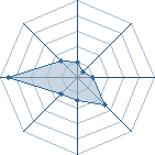 Potentiel de jordan junior