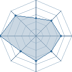 Potentiel de rosie<3