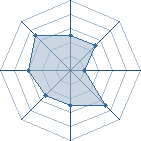 Potentiel de sasuke49