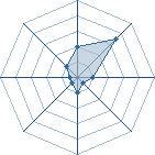 Potentiel de Ike Twint