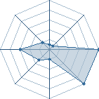 Potentiel de Patator85