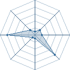 Potentiel de Kushina73