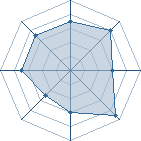 Potentiel de Griezmann