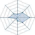 Potentiel de quentinbonnel