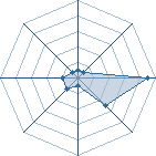 Potentiel de sasuke323