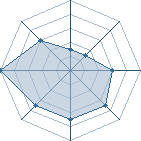 Potentiel de Chidoritouken