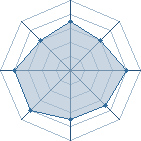 Potentiel de superninis