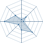 Potentiel de kidoumaru49