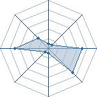 Potentiel de mr-moes92