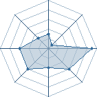 Potentiel de Ichinose