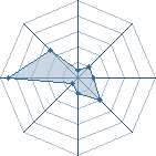 Potentiel de sarra91600