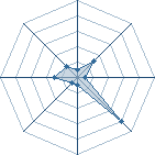 Potentiel de yugachi