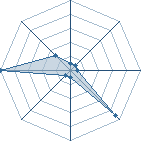 Potentiel de lacaulekevin