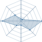 Potentiel de Chat Pott&eacute;