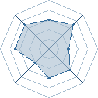 Potentiel de Sharingan