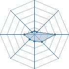Potentiel de ScarLink