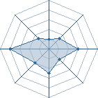 Potentiel de inodu06