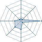 Potentiel de narutosenpai2