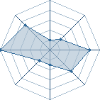 Potentiel de tcalavi