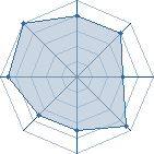 Potentiel de KiRua-$an