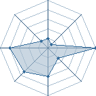 Potentiel de akuwellk