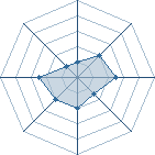 Potentiel de Martelement54