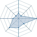 Potentiel de thegame001