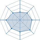 Potentiel de Alucard-sama