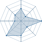 Potentiel de achraf-c